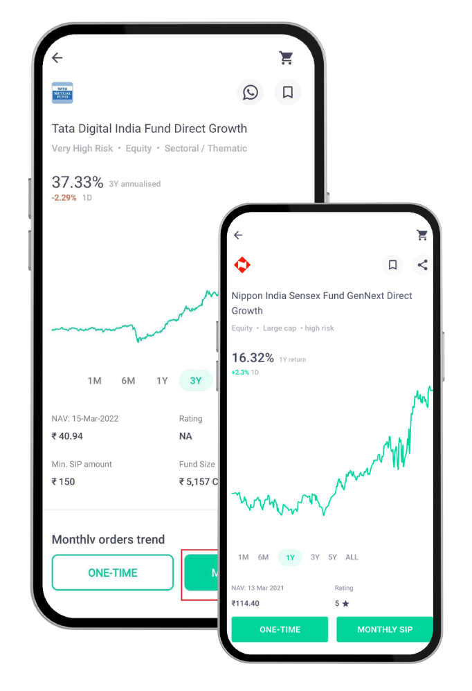 Fundsgenie For Mutual Fund